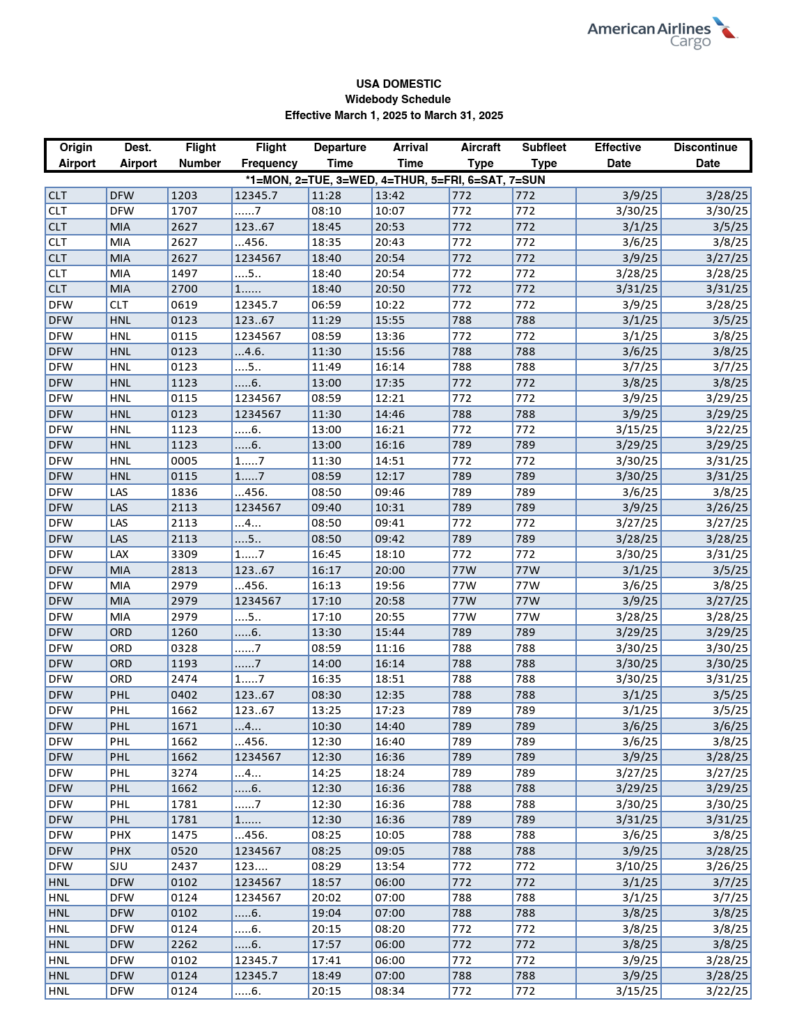 a table of numbers and letters